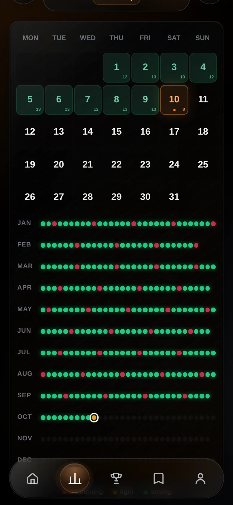 BALQ progress tab with monthly calendar and yearly training dots